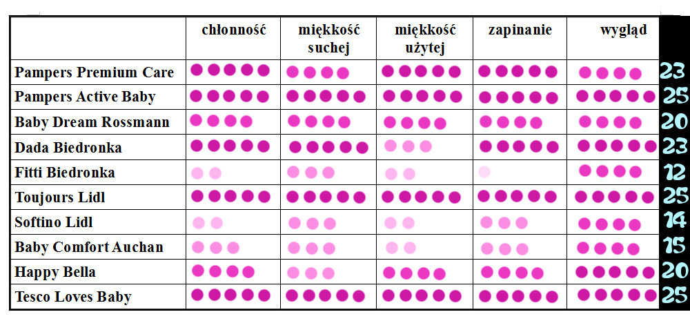 czym kiedyś zastępowano pieluchy