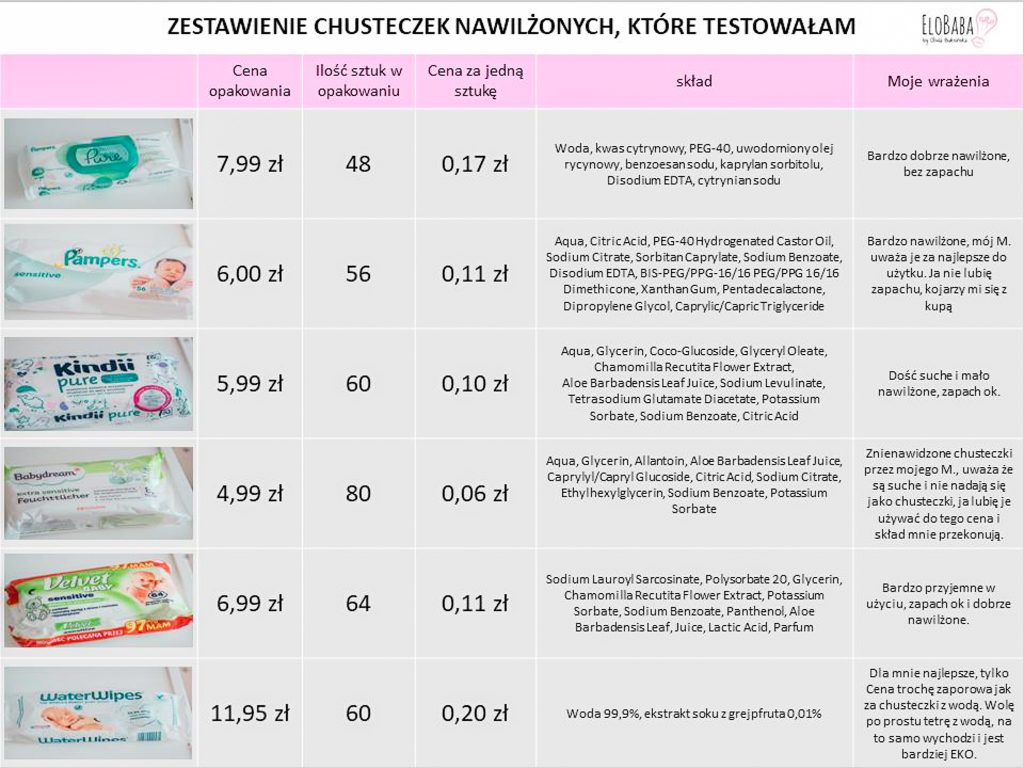 pampers pieluszki premium care rozmiar 4