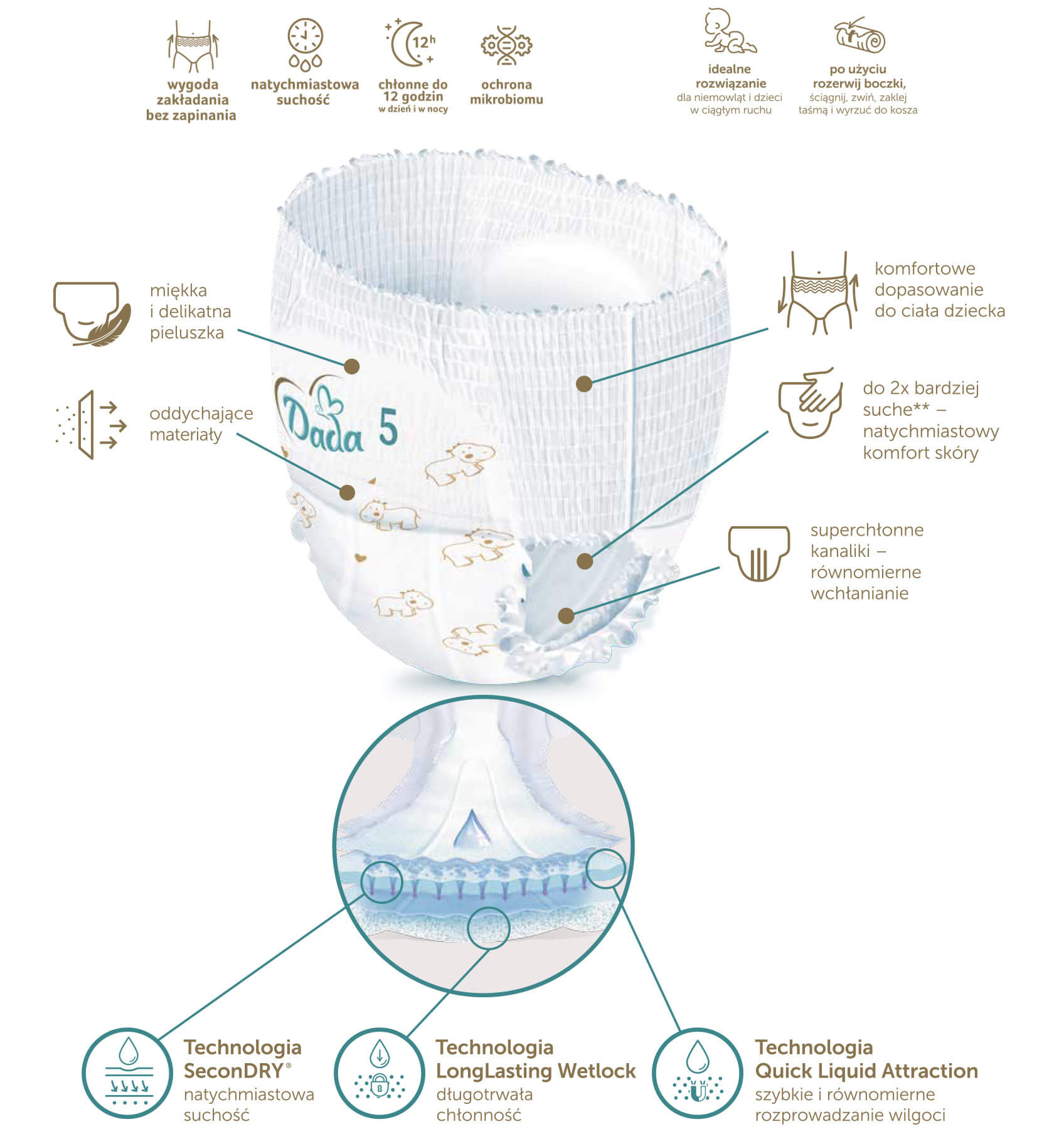 pampers premium care 2 rossmann 22 szt