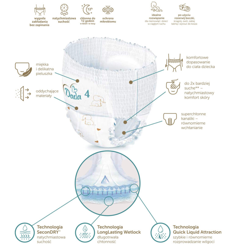 uczulenie od pampersów pampers